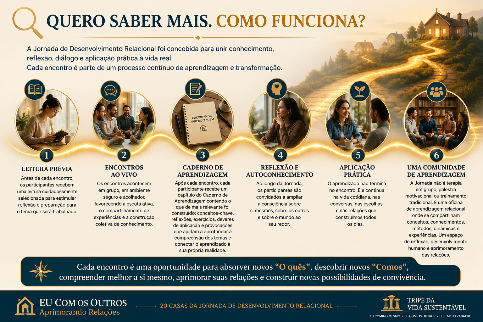 Como funciona a Jornada